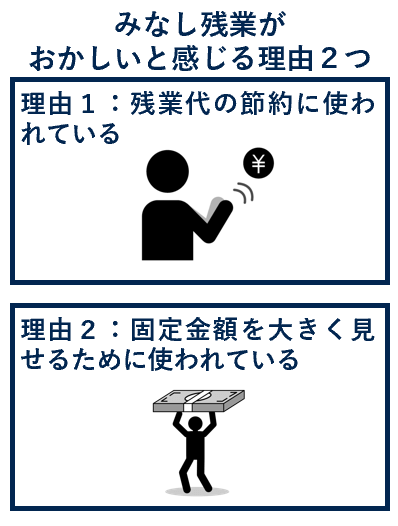 みなし残業がおかしいと感じる理由２つ