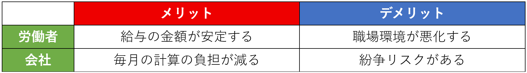 みなし残業のメリットとデメリット