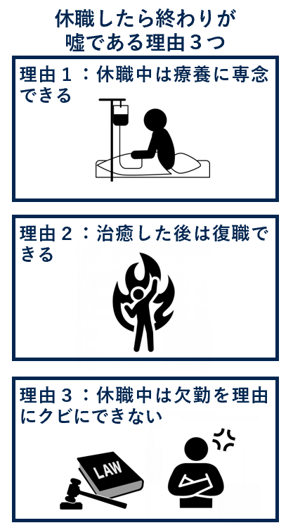 休職したら終わりが嘘である理由３つ
