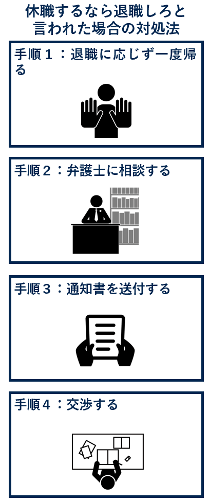 休職するなら退職しろと言われた場合の対処法