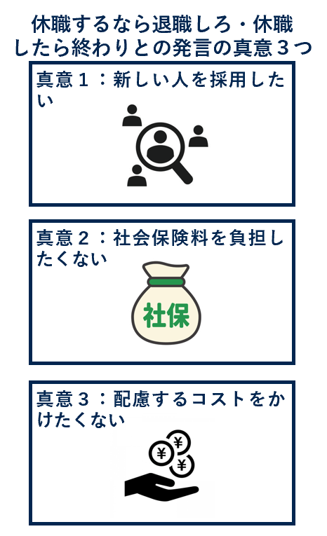 休職するなら退職しろ・休職したら終わりとの発言の真意