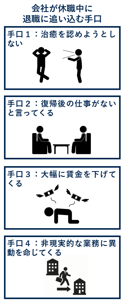 会社が休職中に退職に追い込む手口