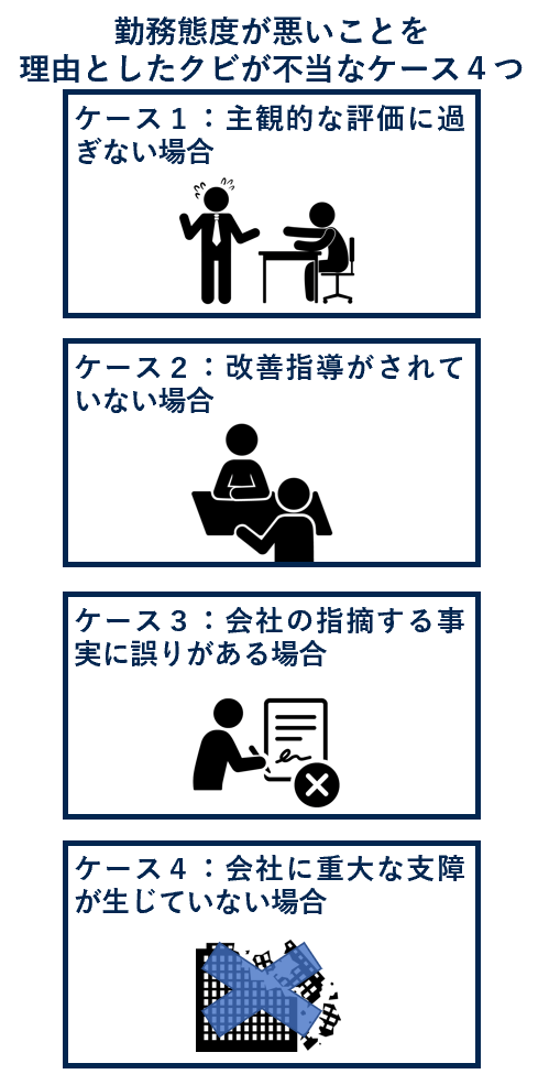 勤務態度が悪いことを理由としたクビが不当なケース４つ