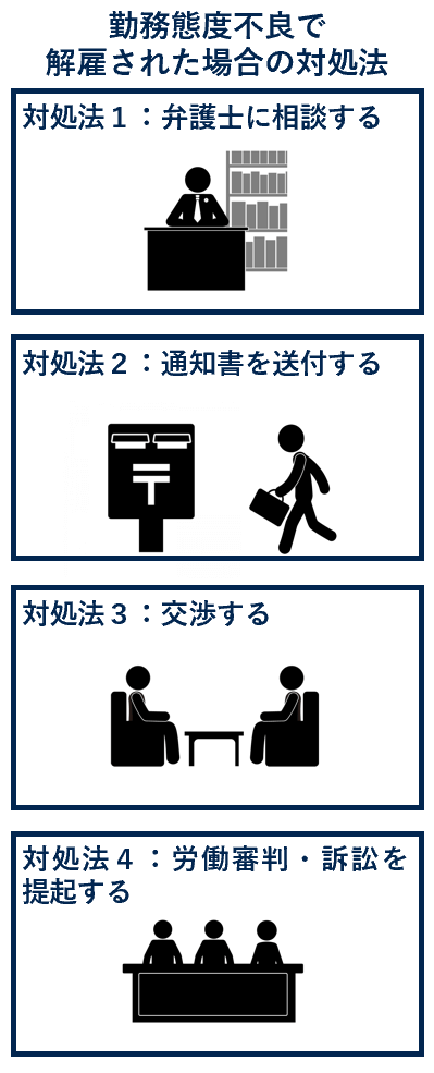 勤務態度不良で解雇（クビ）された場合の対処法