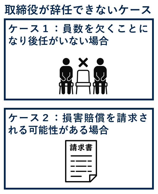 取締役が辞任できないケース