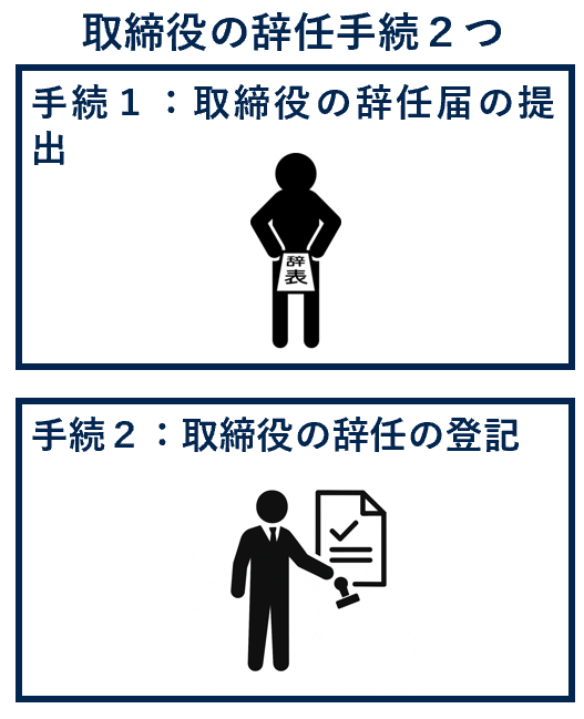 取締役の辞任手続き