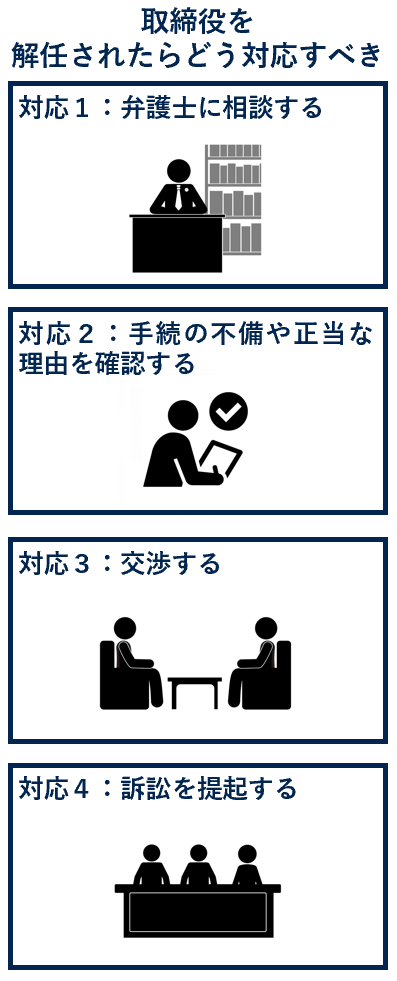 取締役を解任されたらどう対応すべき？