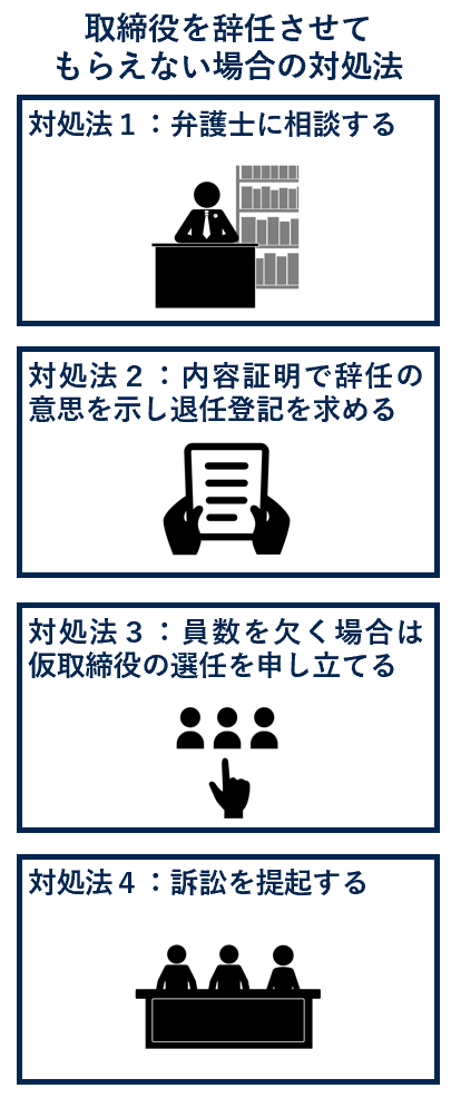 取締役を辞任させてもらえない場合の対処法