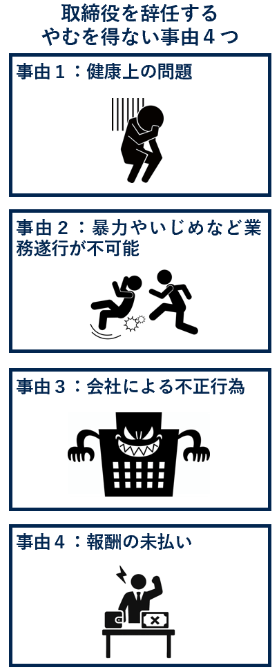 取締役を辞任するやむを得ない事由４つ