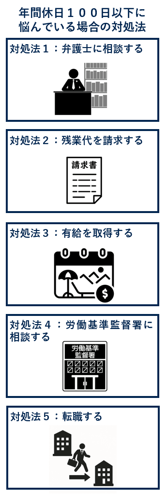 年間休日１００日以下に悩んでいる場合の対処法