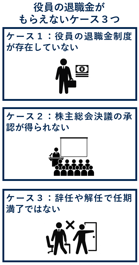 役員の退職金がもらえないケース３つ