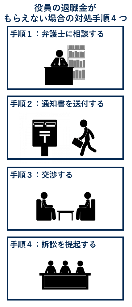 役員の退職金がもらえない場合の対処手順４つ