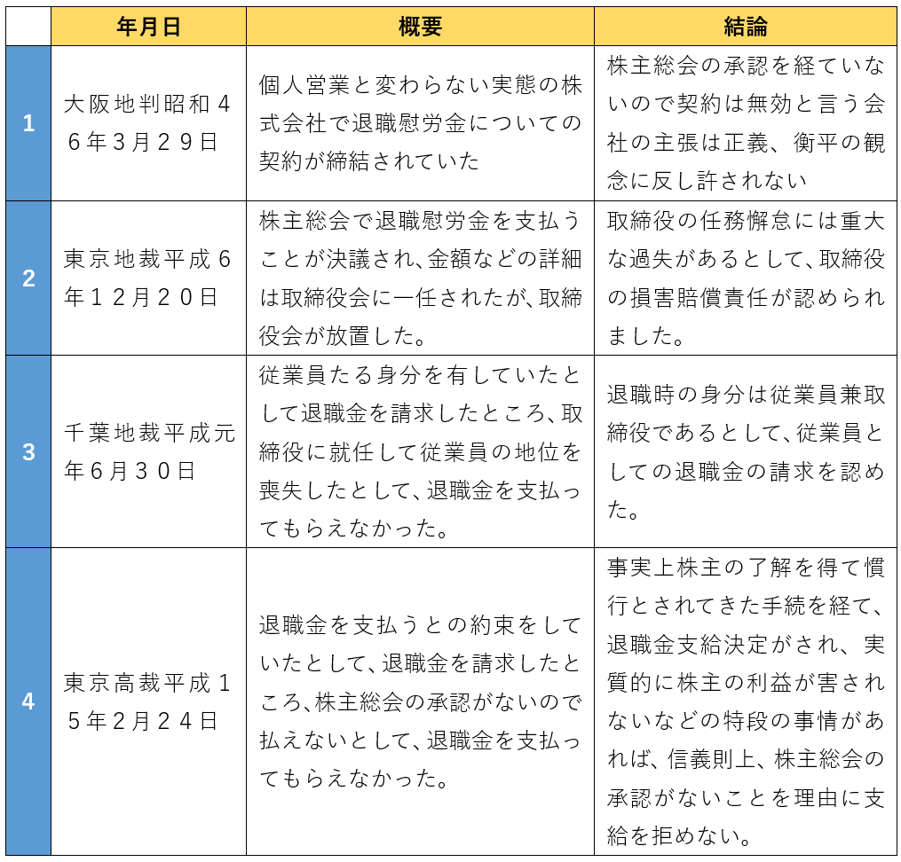 役員の退職金がもらえない場合の裁判例