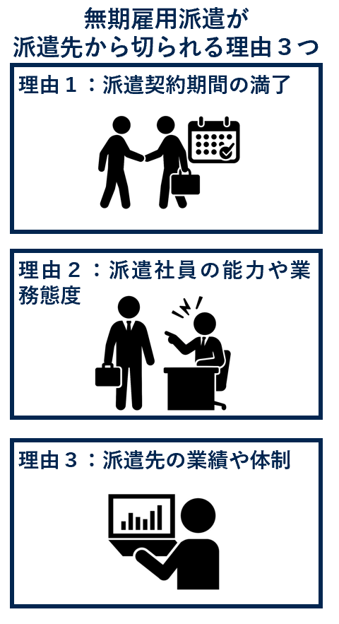 無期雇用派遣が派遣先から切られる理由３つ