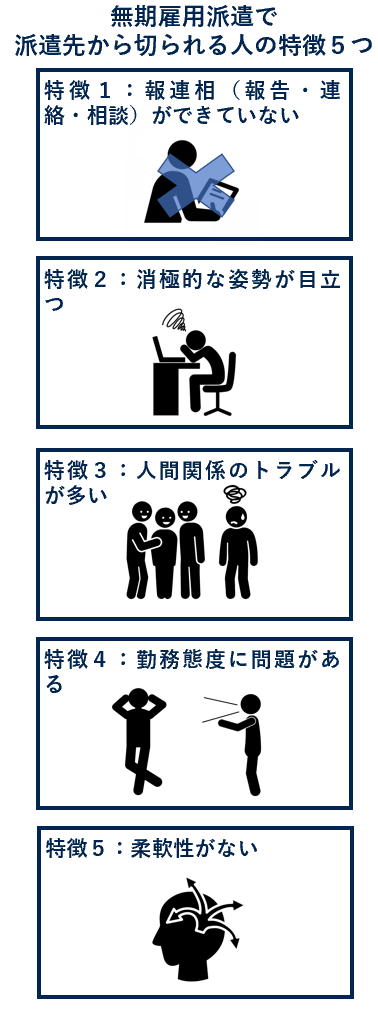 無期雇用派遣で派遣先から切られる人の特徴５つ