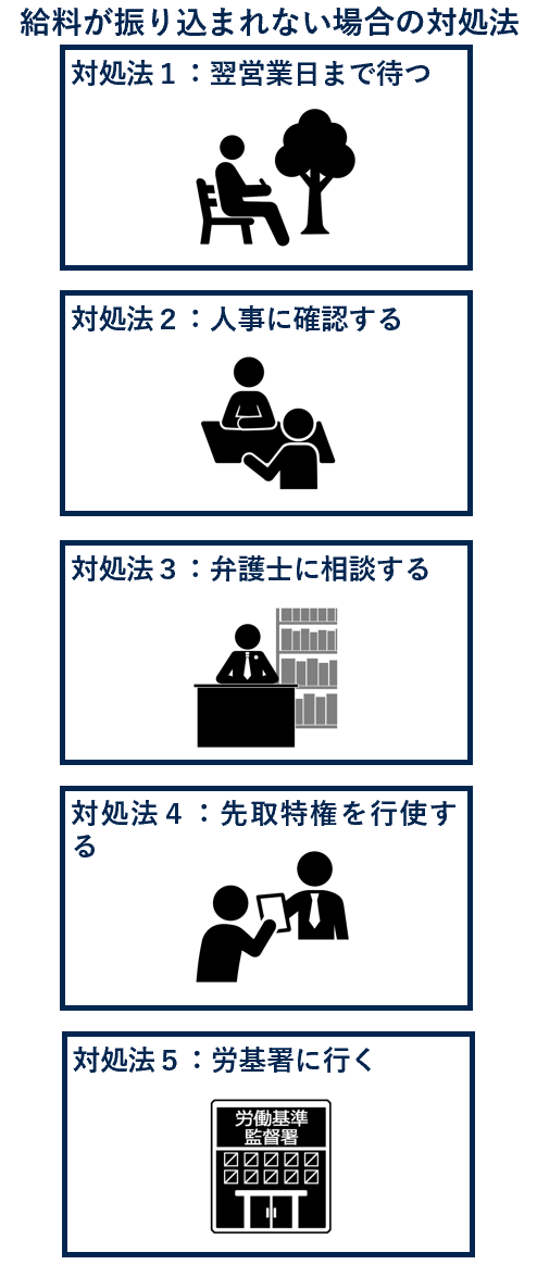給料が振り込まれない場合の対処法