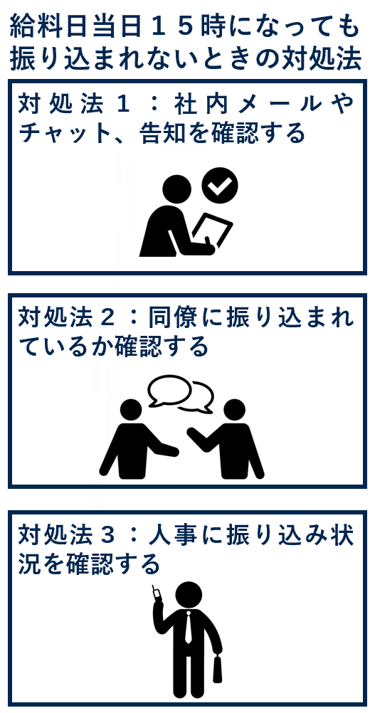 給料日当日１５時になっても振り込まれないときの対処法