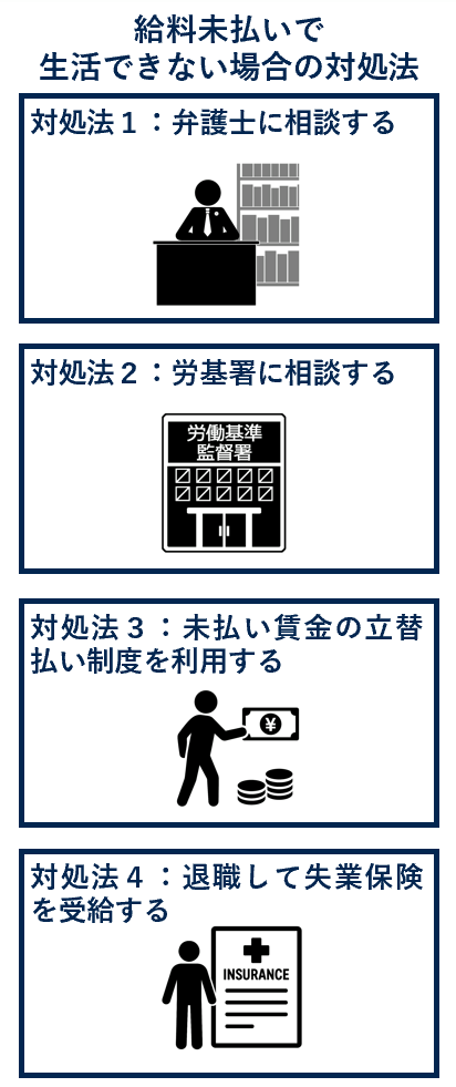給料未払いで生活できない場合の対処法