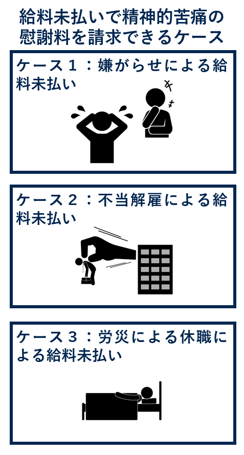 給料未払いで精神的苦痛の慰謝料を請求できるケース