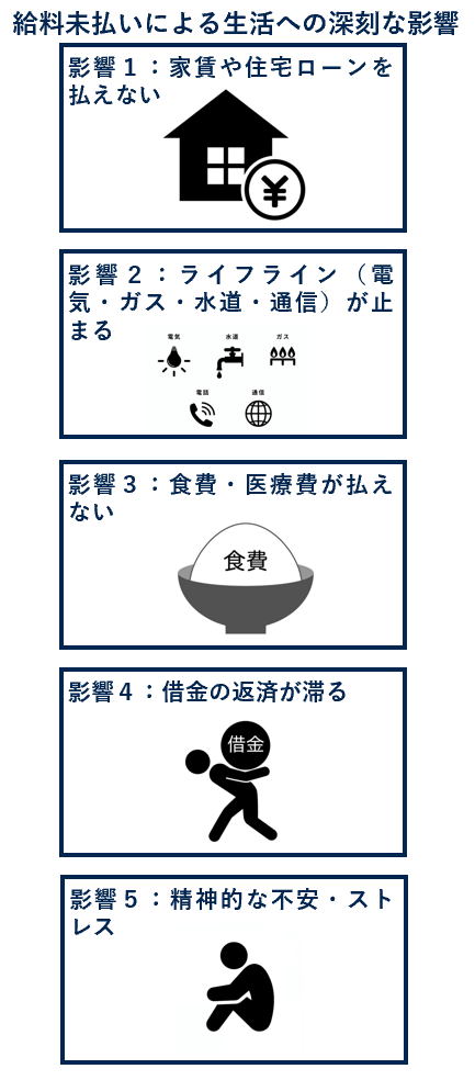 給料未払いによる生活への深刻な影響