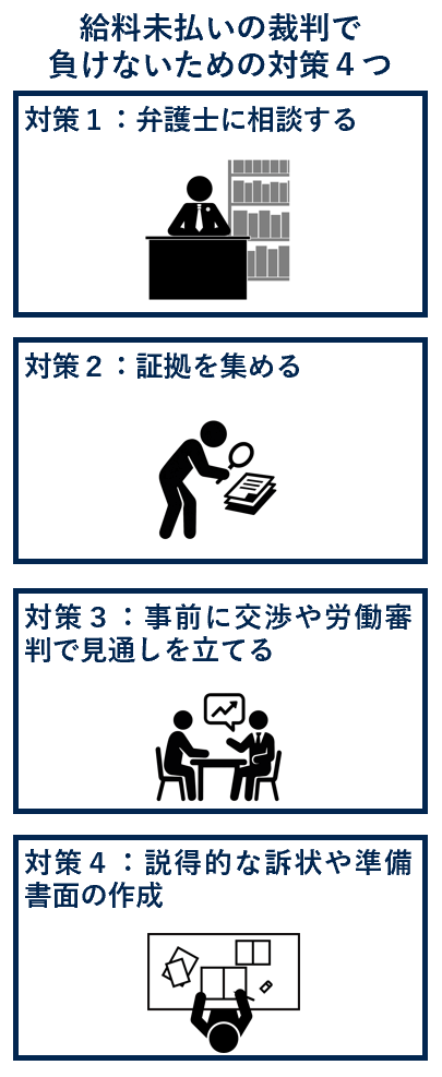 給料未払いの裁判で負けないための対策４つ