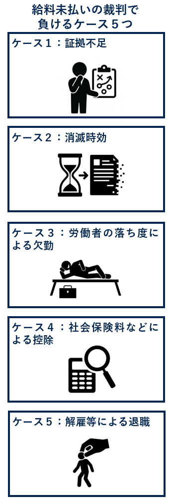 給料未払いの裁判で負けるケース５つ