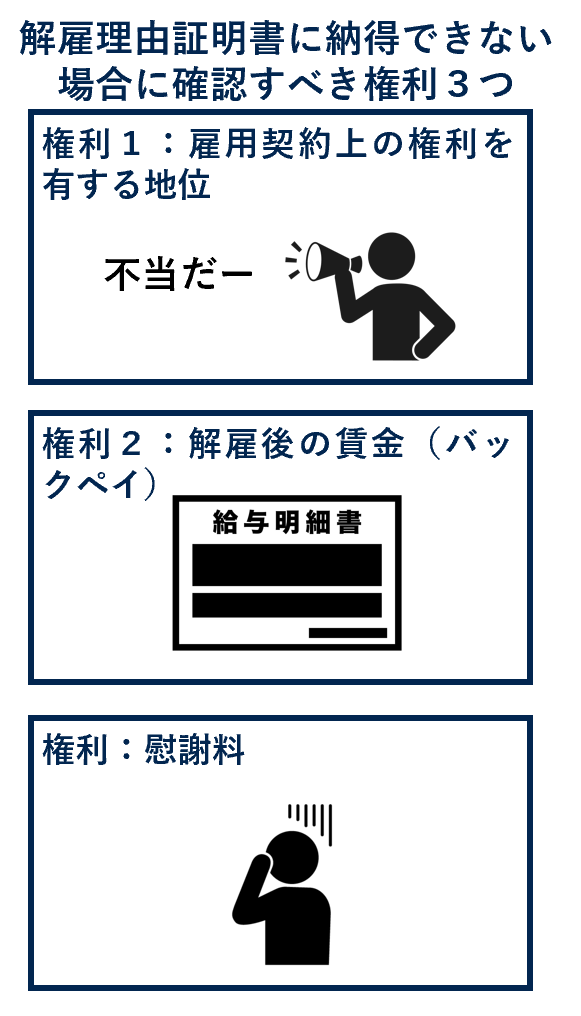 解雇理由証明書に納得できない場合に確認すべき権利３つ