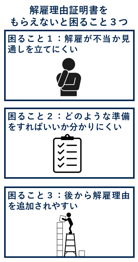 解雇理由証明書をもらえないと困ること３つ