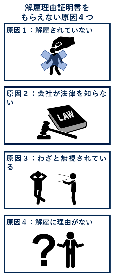 解雇理由証明書をもらえない原因４つ