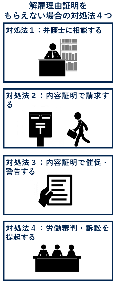 解雇理由証明書をもらえない場合の対処法４つ