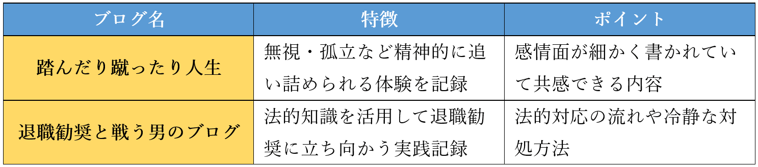 辞めるように仕向けられた人のブログ