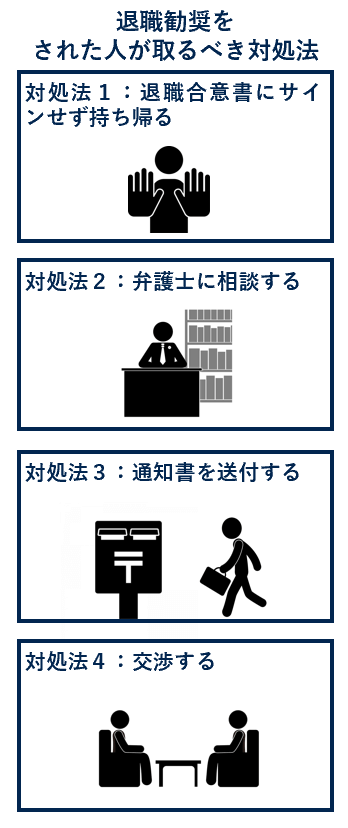 退職勧奨をされた人が取るべき対処法