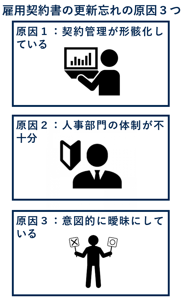 雇用契約書の更新忘れの原因３つ