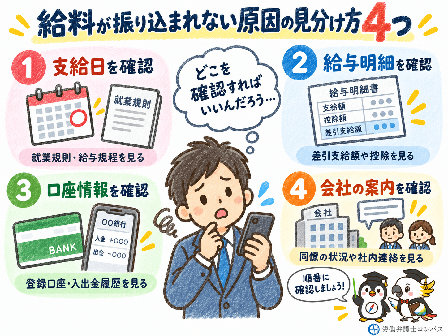 １章　給料が振り込まれない原因を見分ける確認事項４つ