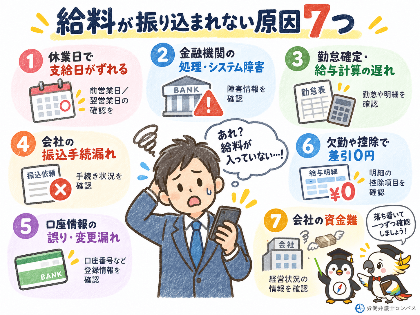 ２章　給料が振り込まれない原因７つ