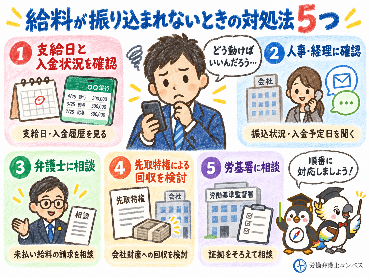 ３章　給料が振り込まれない場合の対処法