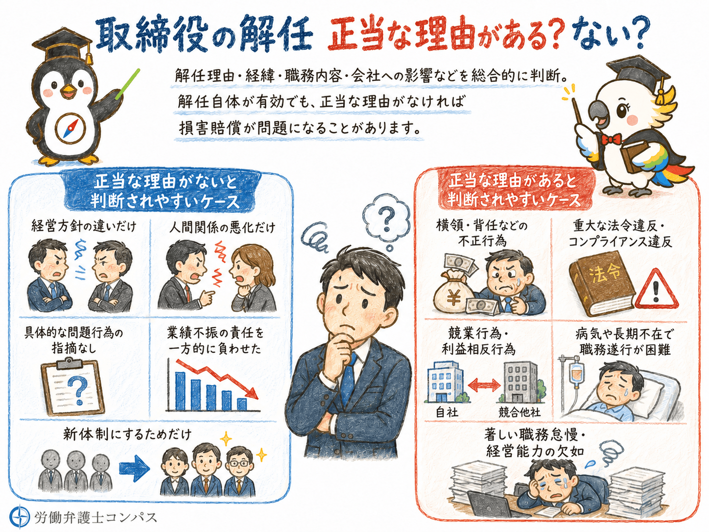 「正当な理由がない解任」と判断されやすいケース・されにくいケース