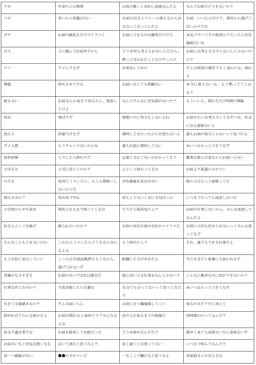 パワハラにあたる言葉一覧1