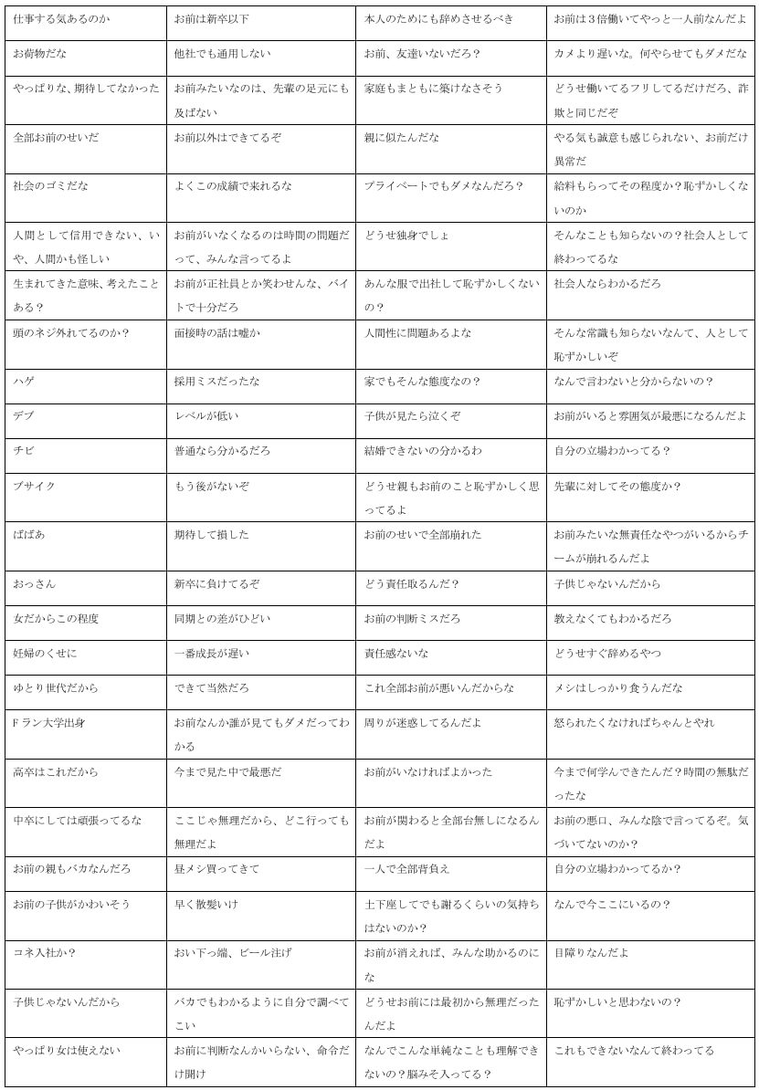 パワハラにあたる言葉一覧２