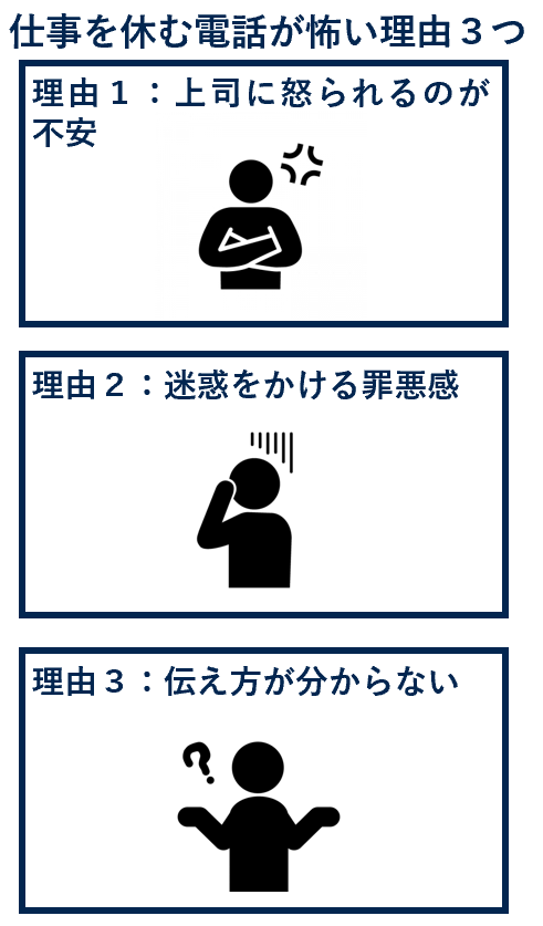 仕事を休む理由が怖い理由３つ