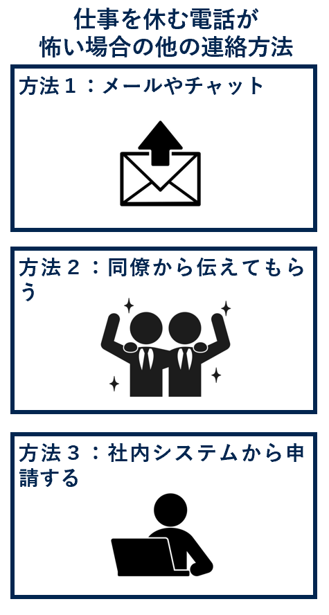 仕事を休む電話が怖い場合の連絡方法