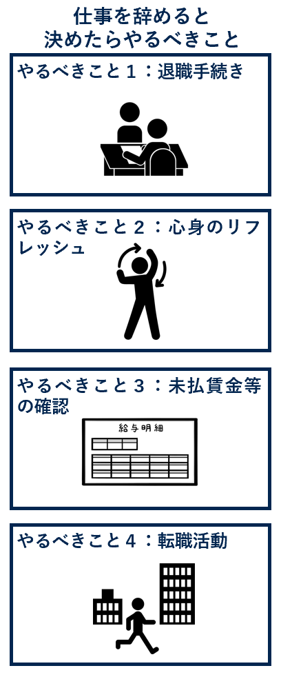 仕事を辞めると決めたらやるべきこと
