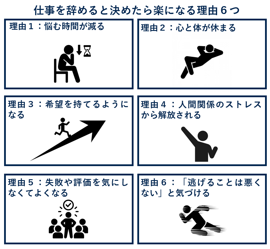 仕事を辞めると決めたら楽になる理由６つ