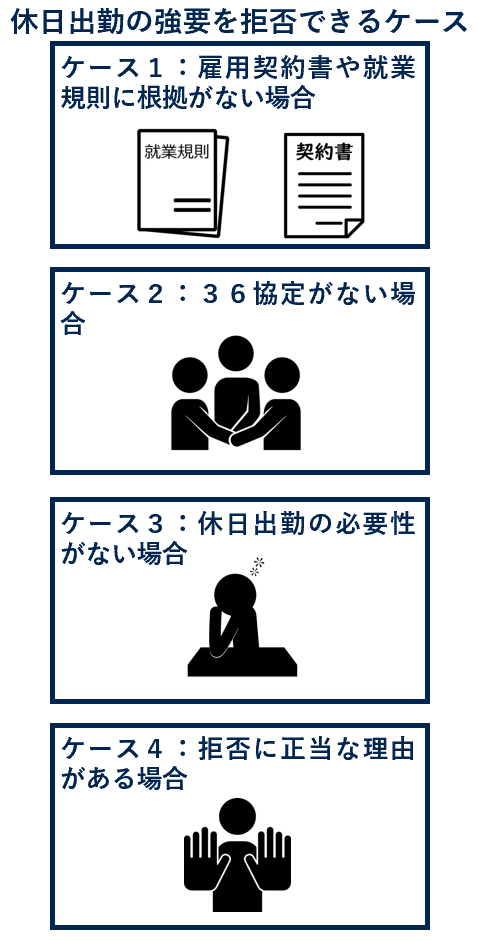 休日出勤の強要を拒否できるケース