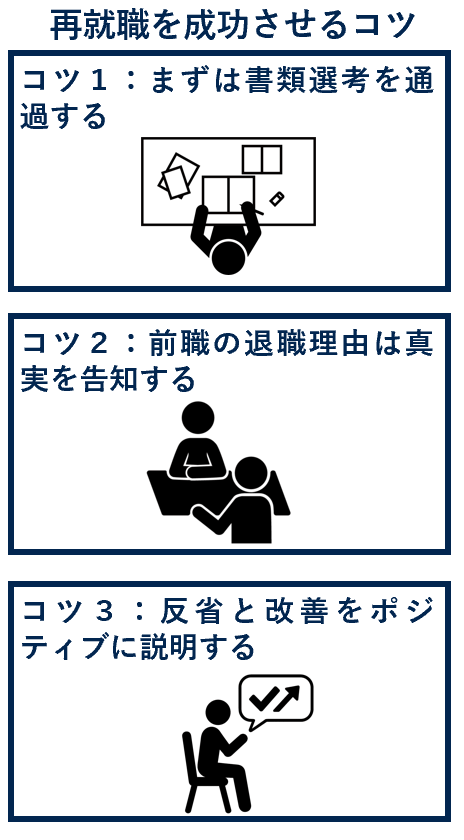 再就職を成功させるコツ