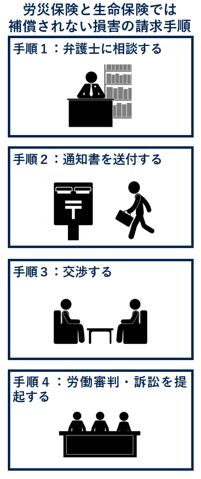 労災保険と生命保険では補償されない損害の請求手順