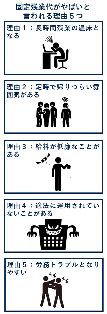 固定残業代がやばいといわれる理由５つ