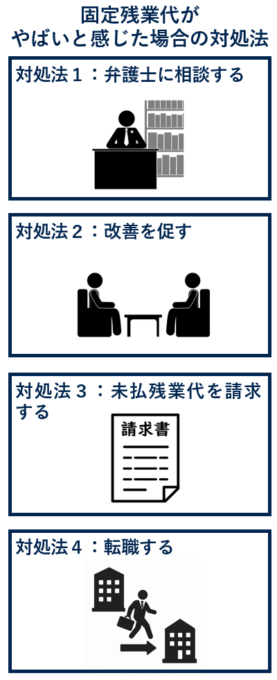 固定残業代がやばいと感じた場合の対処法