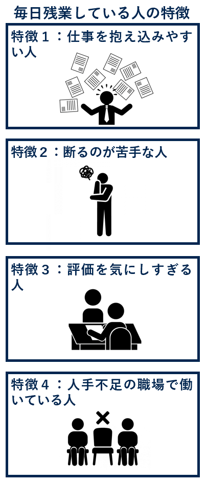 毎日残業してる人の特徴