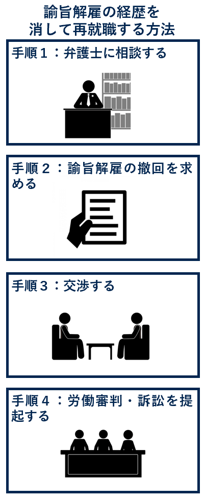 論旨解雇の経歴を消して再就職する方法